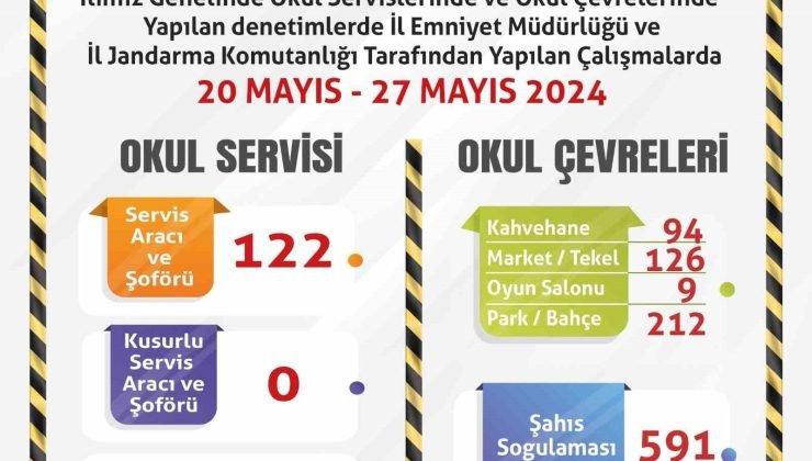 Polis ve jandarma ekiplerinden okul çevrelerinde denetim