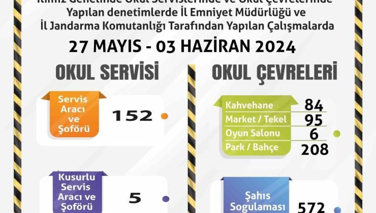 Polis ve jandarma ekiplerinden okul servisleri ile okul çevrelerine yönelik çalışma