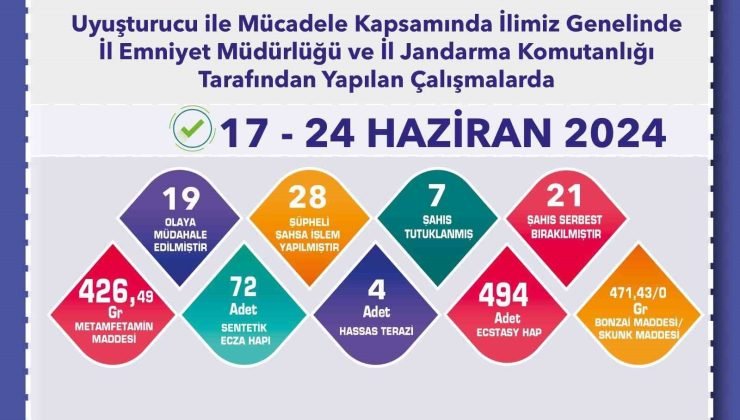 Polis ve jandarmadan uyuşturucuya yönelik çalışma