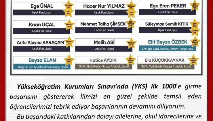 Vali Ergün, Uşaklı YKS şampiyonlarını kutladı