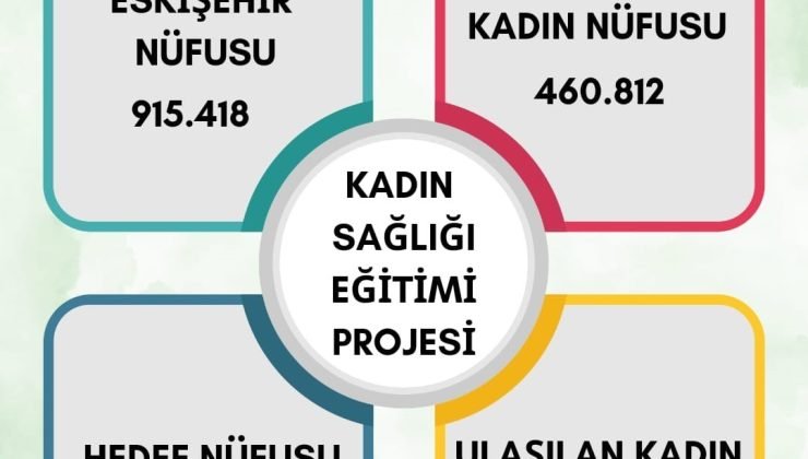 Valilik 200 bine yakın kadını bilgilendirdi