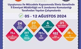 Uyuşturucu operasyonlarında 37 şahsa işlem yapıldı