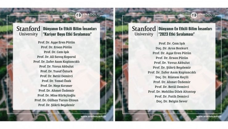 Anadolu Üniversitesi’nden 14 bilim insanı “Dünyanın En Etkili Bilim İnsanları” listesinde