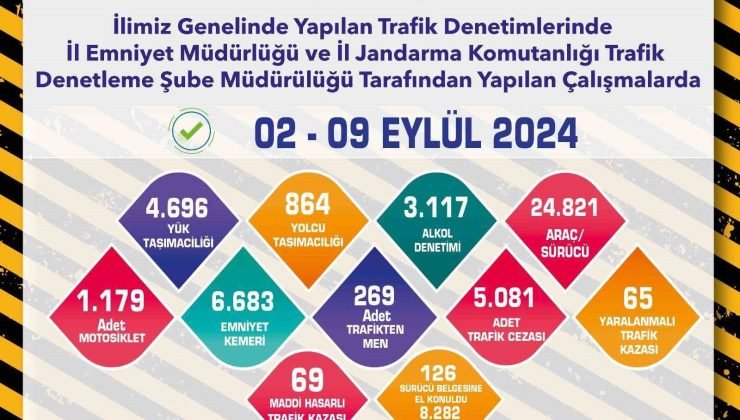 Son 1 hafta içerisinde 5 bin 81 adet trafik cezası yazıldı