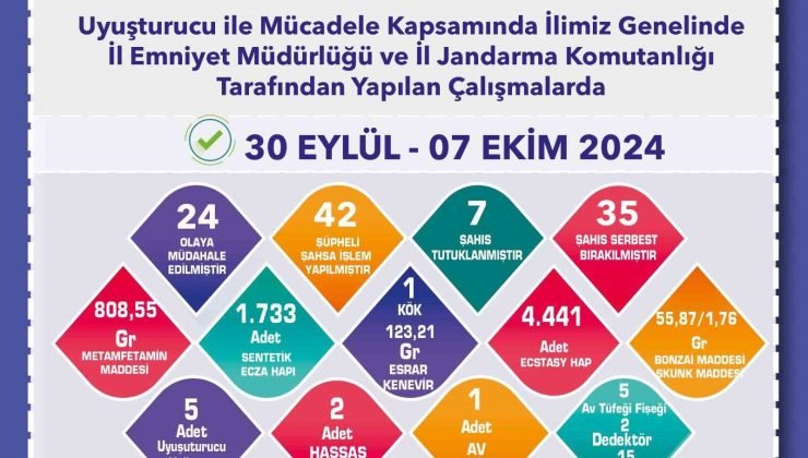 Uyuşturucu operasyonlarında 7 şüpheli tutuklandı