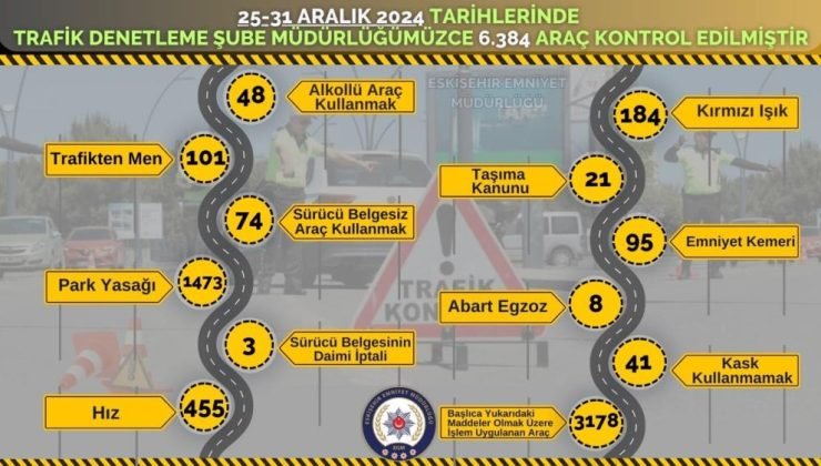 Eskişehir Emniyeti 3 bin 178 araca işlem uygulandı