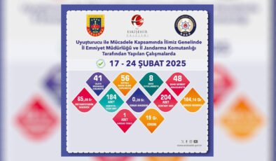 Eskişehir’de Zehir Operasyonu: 8 Şüpheli Tutuklandı