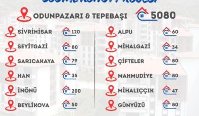 Eskişehir Sosyal Konut Projesi Başvuruları Başladı