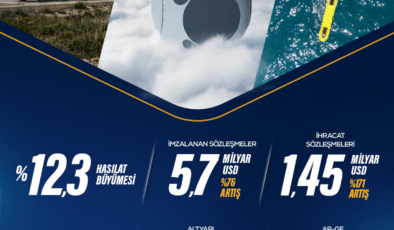 ASELSAN geleceğin teknolojileriyle büyümeye devam ediyor