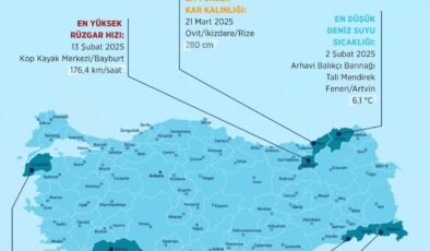 2025 Yılının Meteorolojik Rekorları Açıklandı