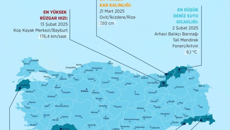 2025 Yılının Meteorolojik Rekorları Açıklandı