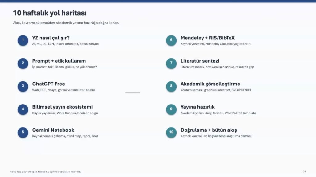 ASBÜ’de yapay zekâ okuryazarlığı ve akademik araştırmalarda üretken yapay zekâ eğitimi düzenlendi